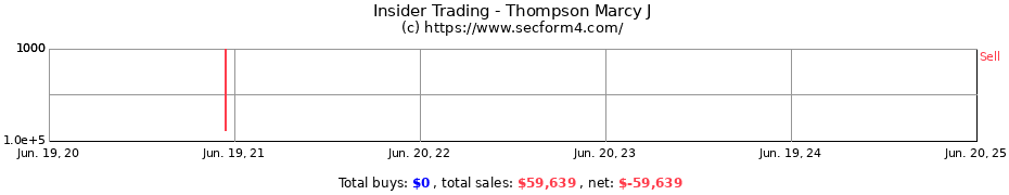Insider Trading Transactions for Thompson Marcy J