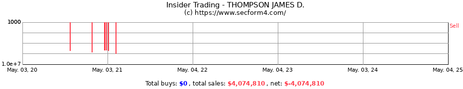 Insider Trading Transactions for THOMPSON JAMES D.