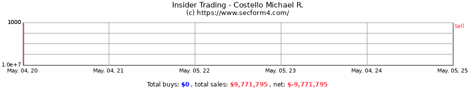 Insider Trading Transactions for Costello Michael R.