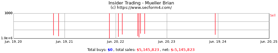 Insider Trading Transactions for Mueller Brian