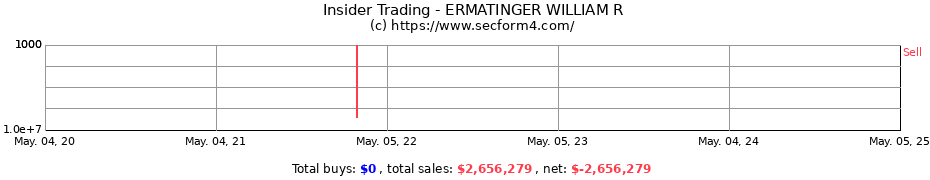 Insider Trading Transactions for ERMATINGER WILLIAM R