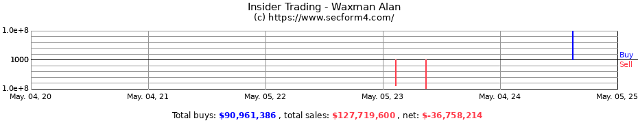 Insider Trading Transactions for Waxman Alan