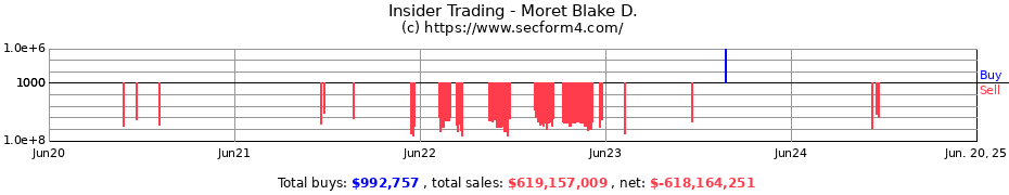 Insider Trading Transactions for Moret Blake D.