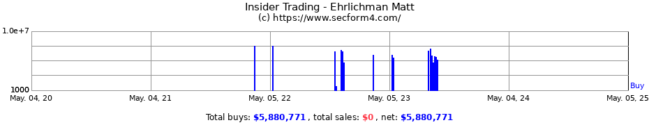 Insider Trading Transactions for Ehrlichman Matt