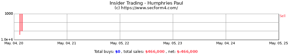Insider Trading Transactions for Humphries Paul