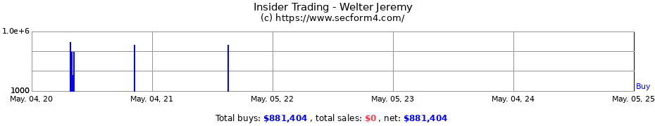 Insider Trading Transactions for Welter Jeremy