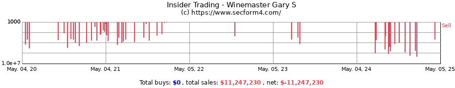 Insider Trading Transactions for Gary S. Winemaster