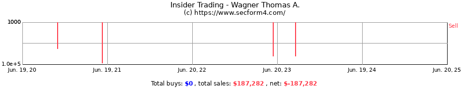 Insider Trading Transactions for Wagner Thomas A.