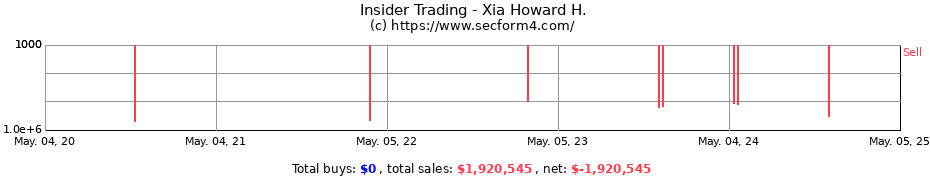 Insider Trading Transactions for Xia Howard H.