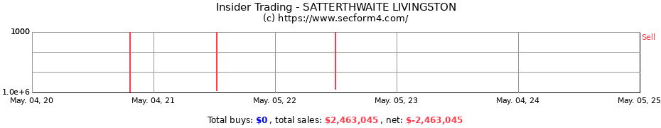 Insider Trading Transactions for SATTERTHWAITE LIVINGSTON