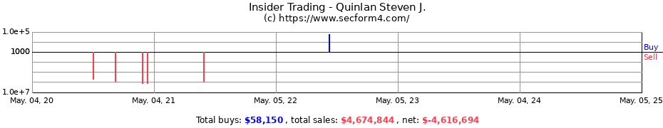 Insider Trading Transactions for Quinlan Steven J.