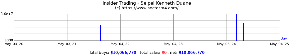 Insider Trading Transactions for Seipel Kenneth Duane