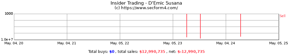 Insider Trading Transactions for D'Emic Susana
