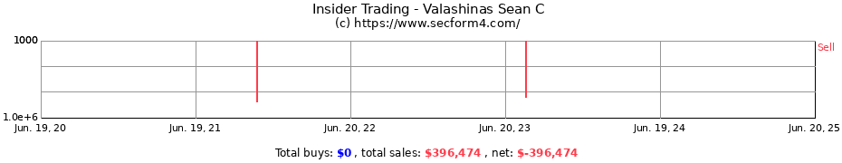 Insider Trading Transactions for Valashinas Sean C