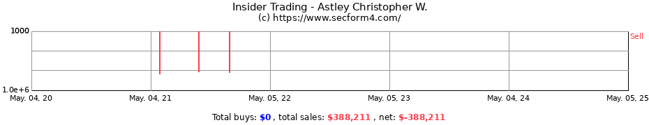 Insider Trading Transactions for Astley Christopher W.