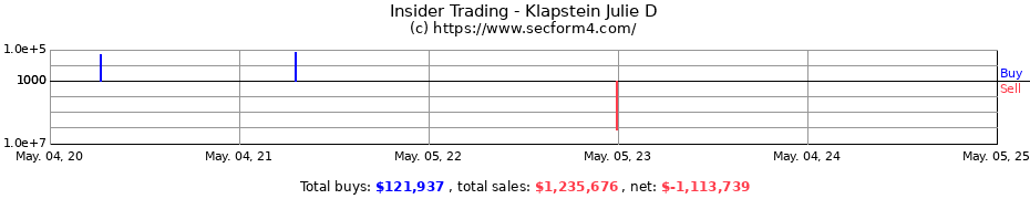 Insider Trading Transactions for Klapstein Julie D