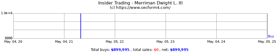 Insider Trading Transactions for Merriman Dwight L. III