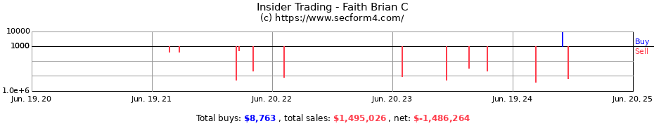 Insider Trading Transactions for Faith Brian C