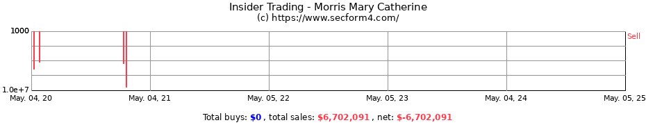 Insider Trading Transactions for Morris Mary Catherine
