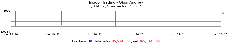 Insider Trading Transactions for Okun Andrew