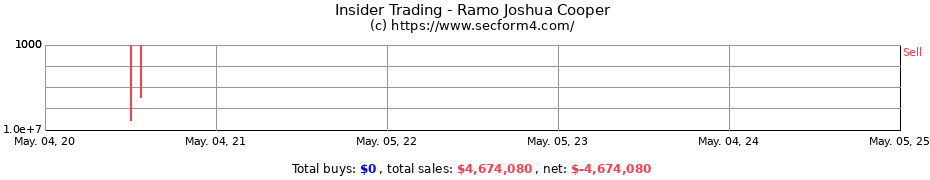 Insider Trading Transactions for Ramo Joshua Cooper