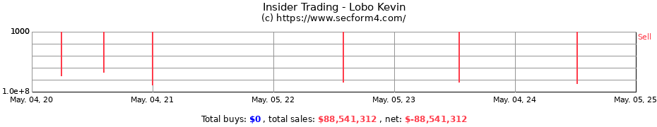 Insider Trading Transactions for Lobo Kevin
