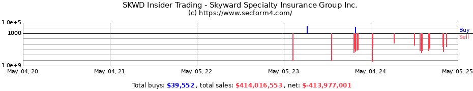 Insider Trading Transactions for Skyward Specialty Insurance Group Inc.