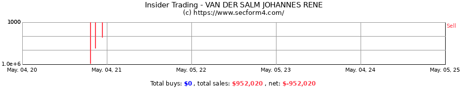Insider Trading Transactions for VAN DER SALM JOHANNES RENE