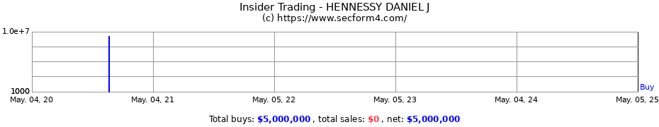 Insider Trading Transactions for HENNESSY DANIEL J