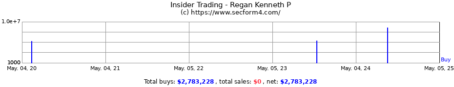 Insider Trading Transactions for Regan Kenneth P