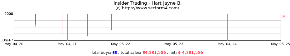 Insider Trading Transactions for Hart Jayne B.