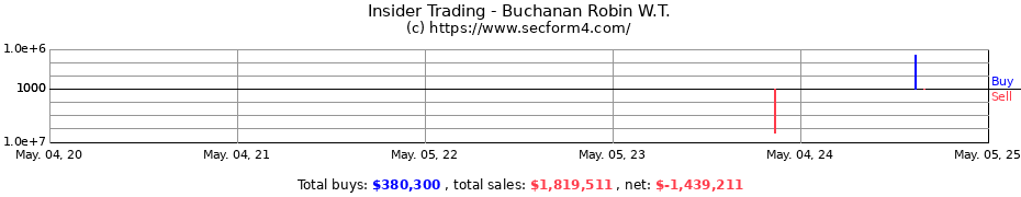 Insider Trading Transactions for Buchanan Robin W.T.
