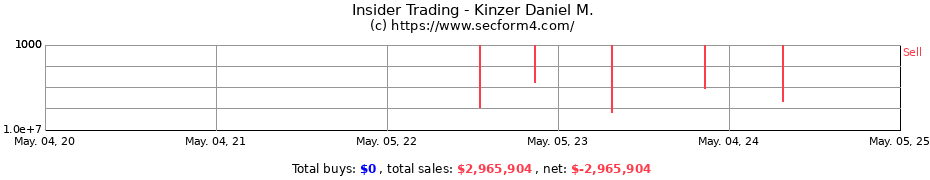 Insider Trading Transactions for Kinzer Daniel M.