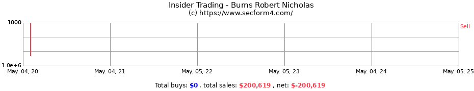 Insider Trading Transactions for Burns Robert Nicholas