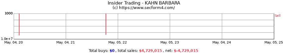 Insider Trading Transactions for KAHN BARBARA