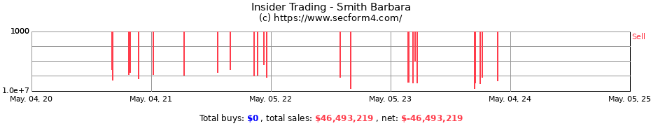 Insider Trading Transactions for Smith Barbara