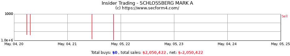 Insider Trading Transactions for SCHLOSSBERG MARK A