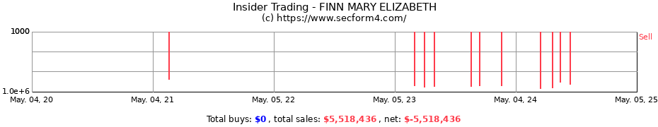 Insider Trading Transactions for FINN MARY ELIZABETH