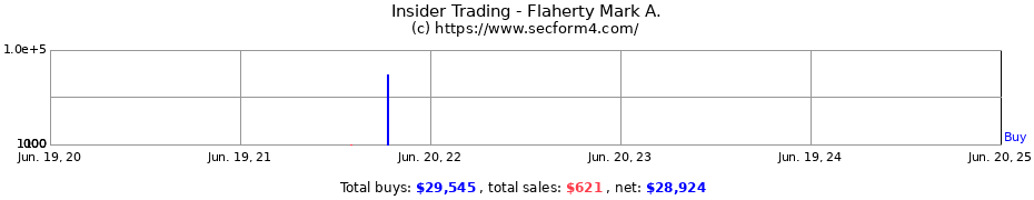 Insider Trading Transactions for Flaherty Mark A.