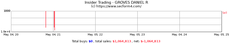 Insider Trading Transactions for GROVES DANIEL R