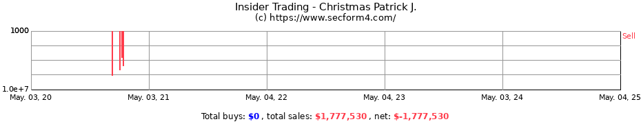 Insider Trading Transactions for Christmas Patrick J.