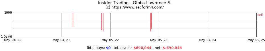 Insider Trading Transactions for Gibbs Lawrence S.