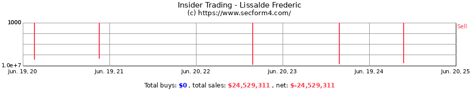 Insider Trading Transactions for Lissalde Frederic