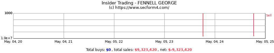 Insider Trading Transactions for FENNELL GEORGE