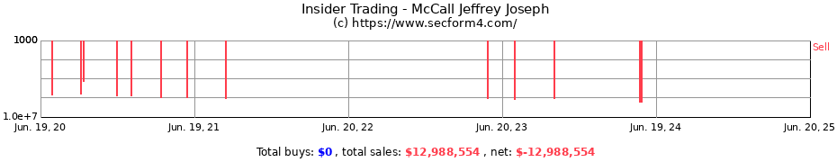 Insider Trading Transactions for McCall Jeffrey Joseph