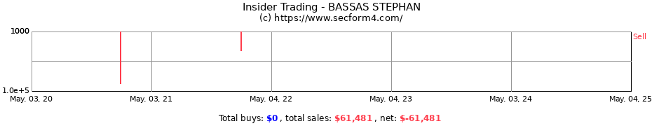 Insider Trading Transactions for BASSAS STEPHAN