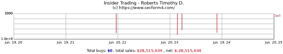 Insider Trading Transactions for Roberts Timothy D.