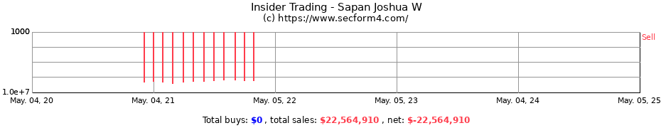 Insider Trading Transactions for Sapan Joshua W