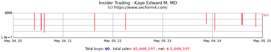 Insider Trading Transactions for Kaye Edward M. MD