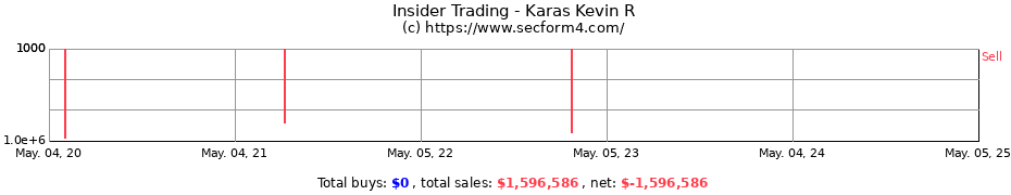 Insider Trading Transactions for Karas Kevin R